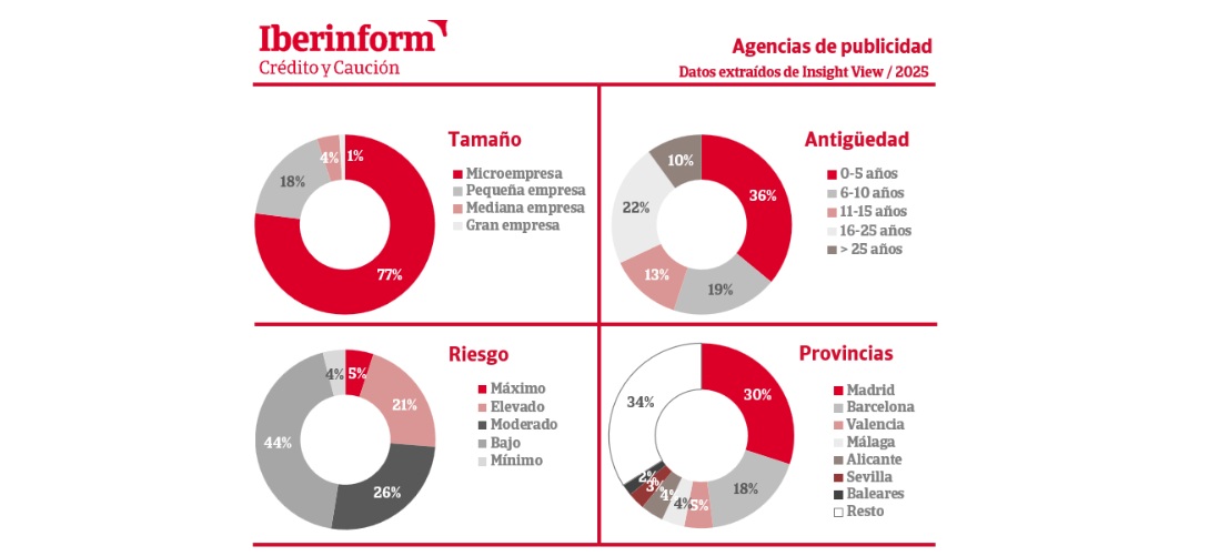 Insight View Iberinformagencias riesgo maximo elevado impagoprogramapublicidad Insight View Iberinformagencias riesgo maximo elevado impagoprogramapublicidad