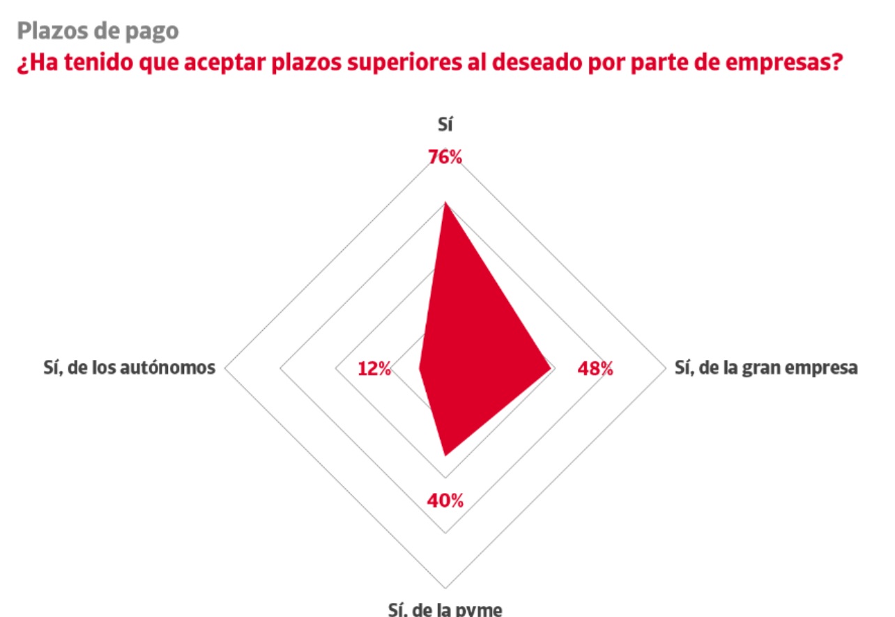 plazos de cobro