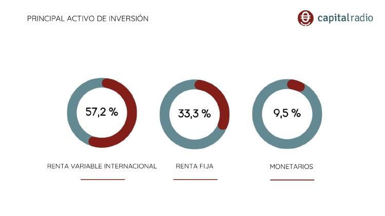 barómetro gráfico