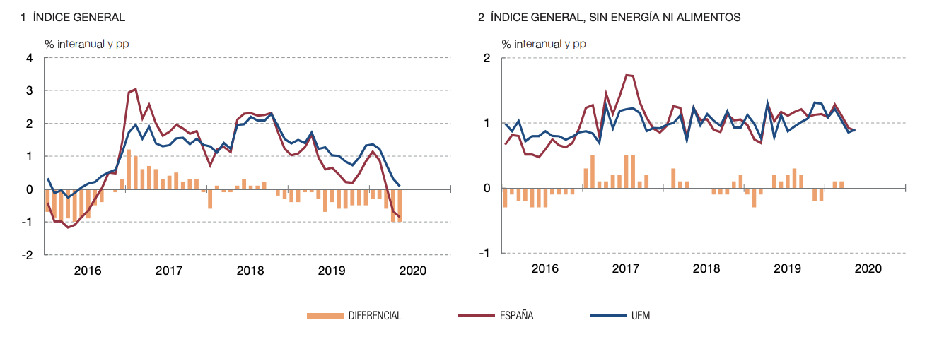 Captura de pantalla 2020 06 25 a las 11.31.01 Captura de pantalla 2020 06 25 a las 11.31.01
