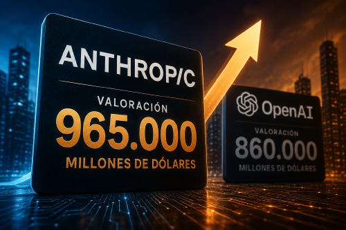 Anthropic supera a OpenAI con un valor de 965.000 millones Anthropic supera a OpenAI con un valor de 965.000 millones