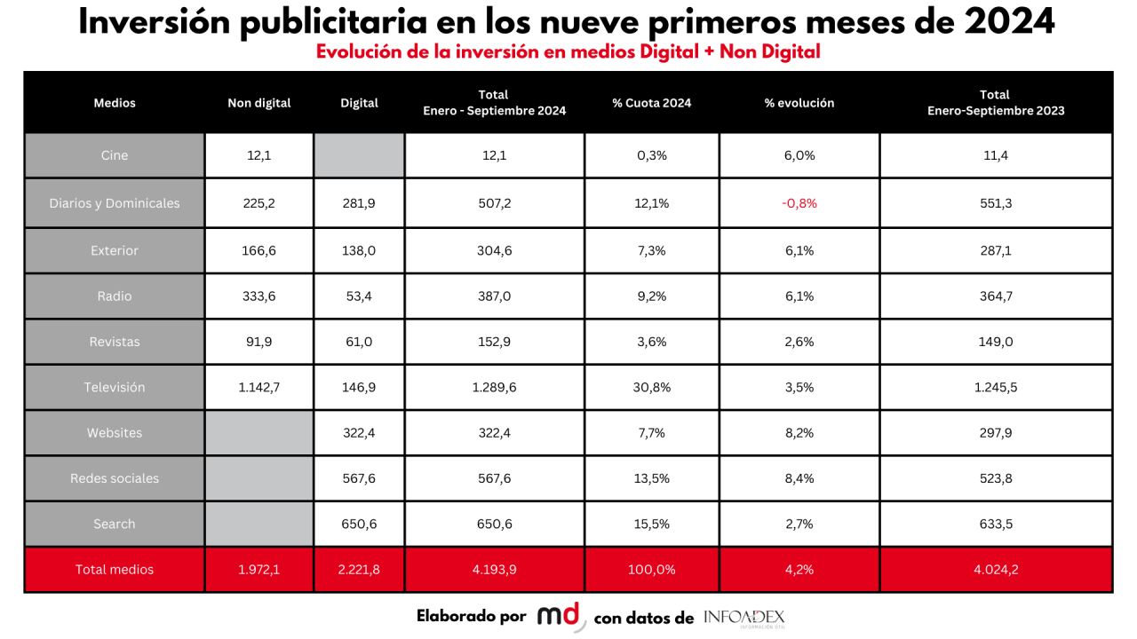 Inversion publicitaria 2024 1280x720