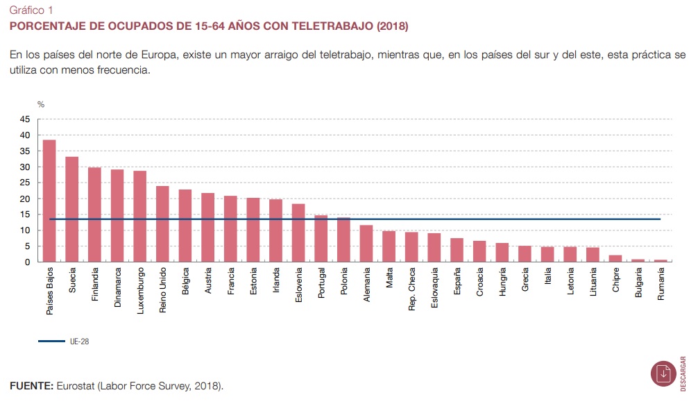 Grafico del Banco de España sobre teletrabajo Grafico del Banco de España sobre teletrabajo