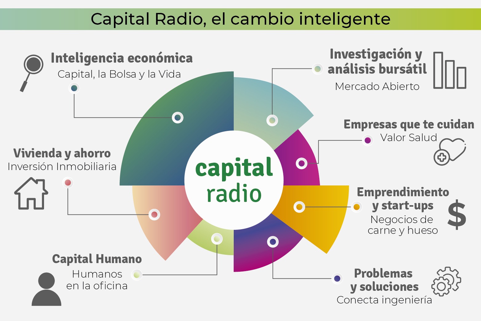 Programas Capital Radio (I)