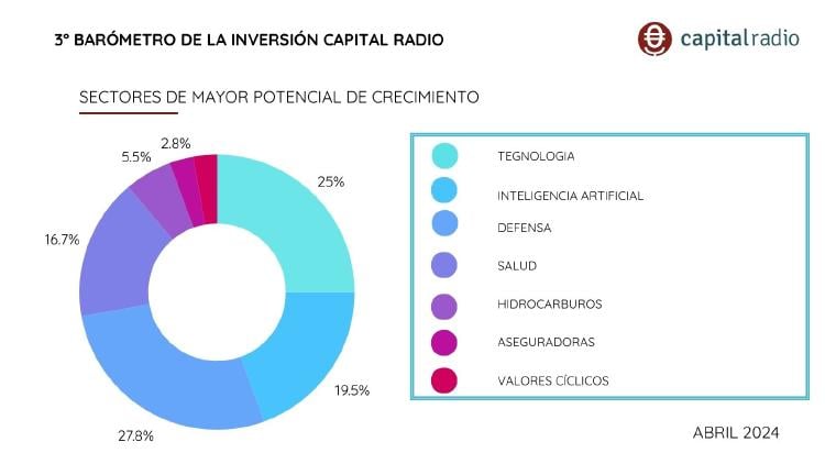 sectores barometro sectores barometro