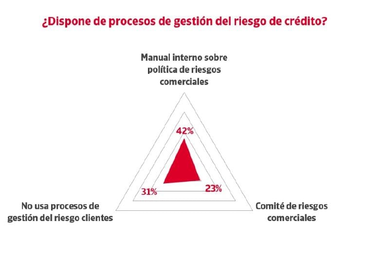 empresas riesgo de crédito empresas riesgo de crédito