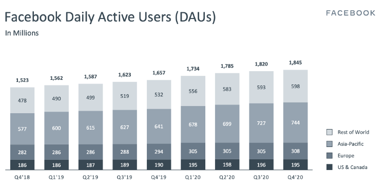 Usuarios activos FB Usuarios activos FB