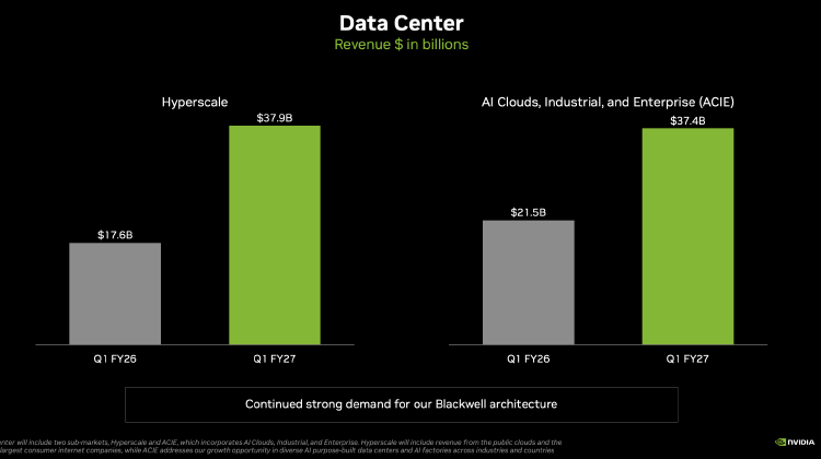 Ingresos en Data Center de Nvidia Ingresos en Data Center de Nvidia