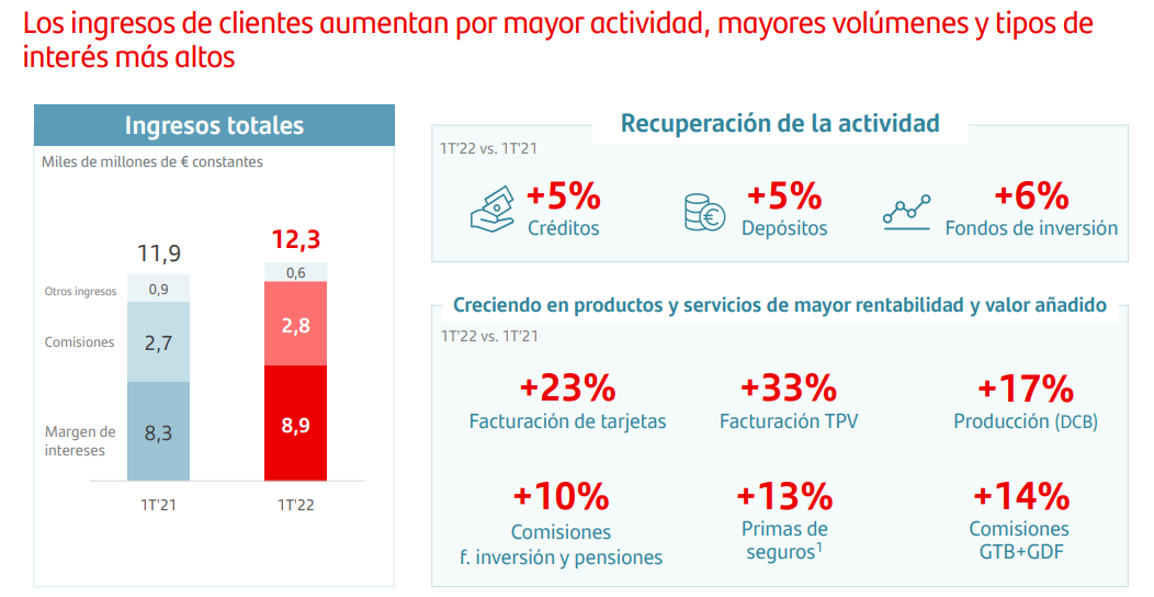 Santander 2022