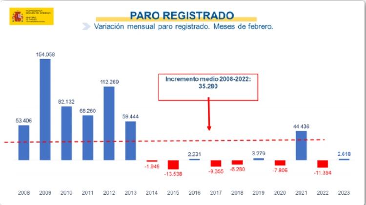 paro febrero paro febrero
