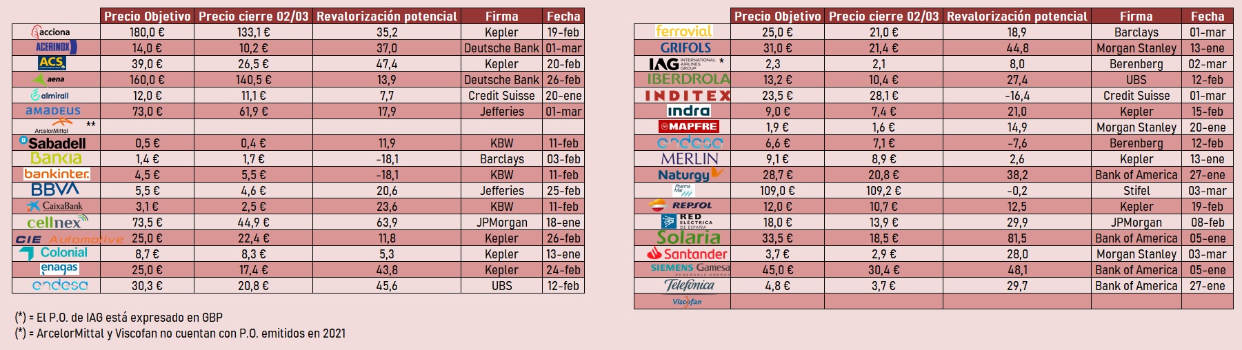 precio objetivo precio objetivo