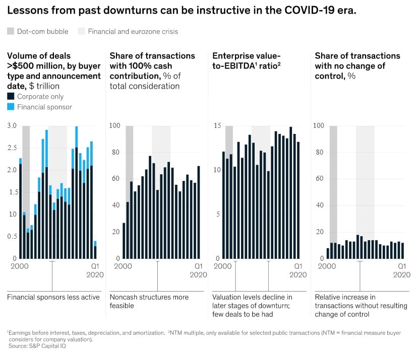 mckinsey ma