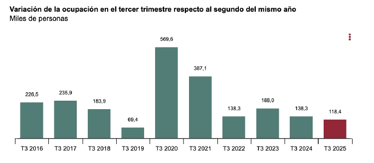 EPA 3T 2025 EPA 3T 2025