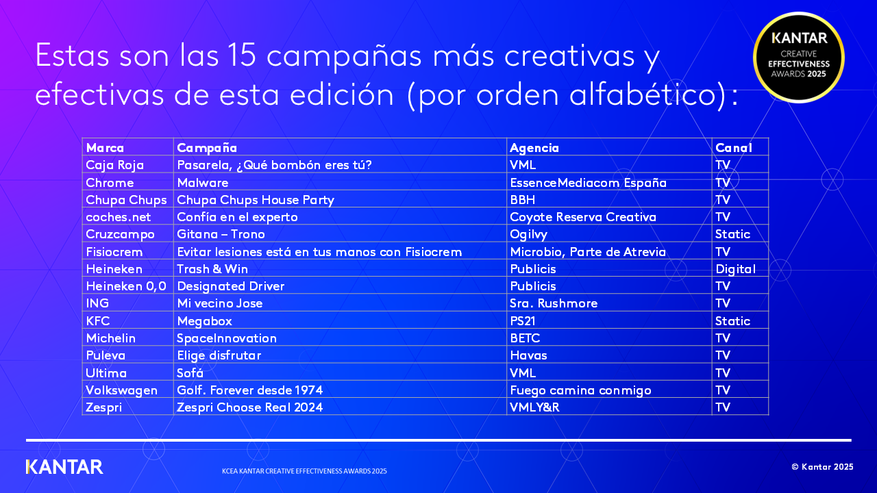 Tabla_campa__as_ganadoras_KCEA_2025