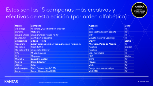 Tabla_campa__as_ganadoras_KCEA_2025 Tabla_campa__as_ganadoras_KCEA_2025