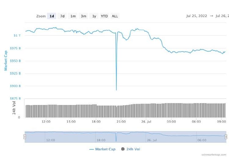 Crypto market cap