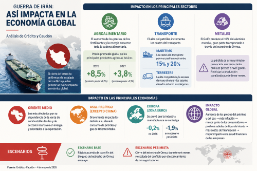 CyC Subida precios agrícolas CyC Subida precios agrícolas