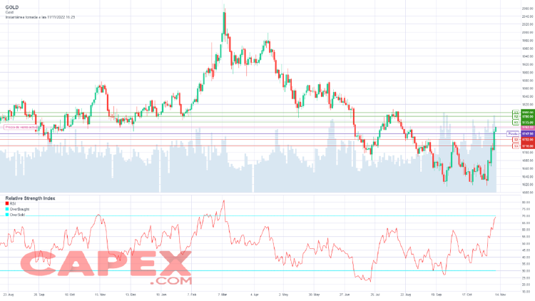 Fuente: CAPEX.com – CAPEX WebTrader