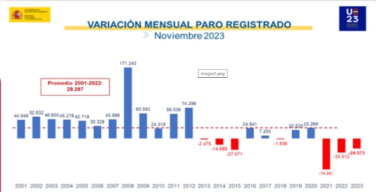 PARO NOVIEMBRE