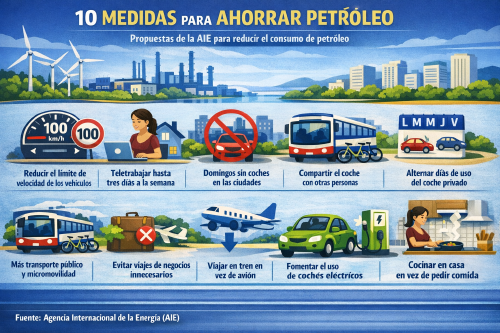 10 Medidas AIE 10 Medidas AIE