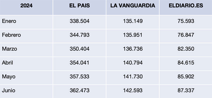 suscripciones digitales de pago