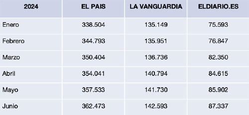 suscripciones digitales de pago suscripciones digitales de pago