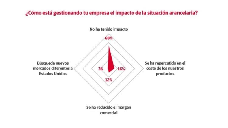 Empresas aranceles Empresas aranceles