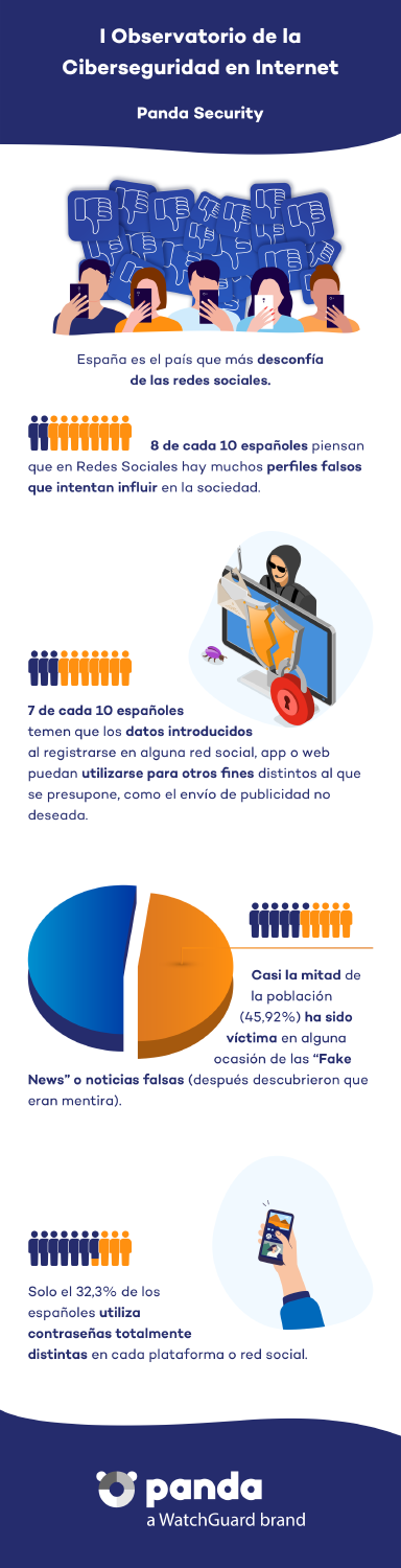 pandasecurity 1 observatorio ciberseguridad internet rrss