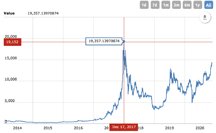 Captura de pantalla 2020 11 05 a las 10.11.48 Captura de pantalla 2020 11 05 a las 10.11.48