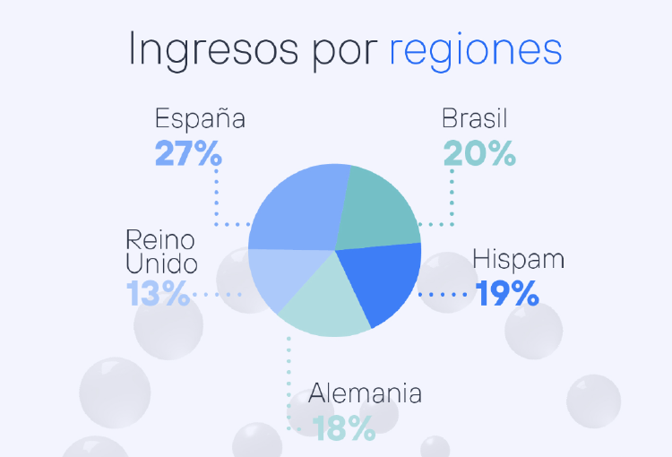 Telefónica 1Q 2023 Telefónica 1Q 2023