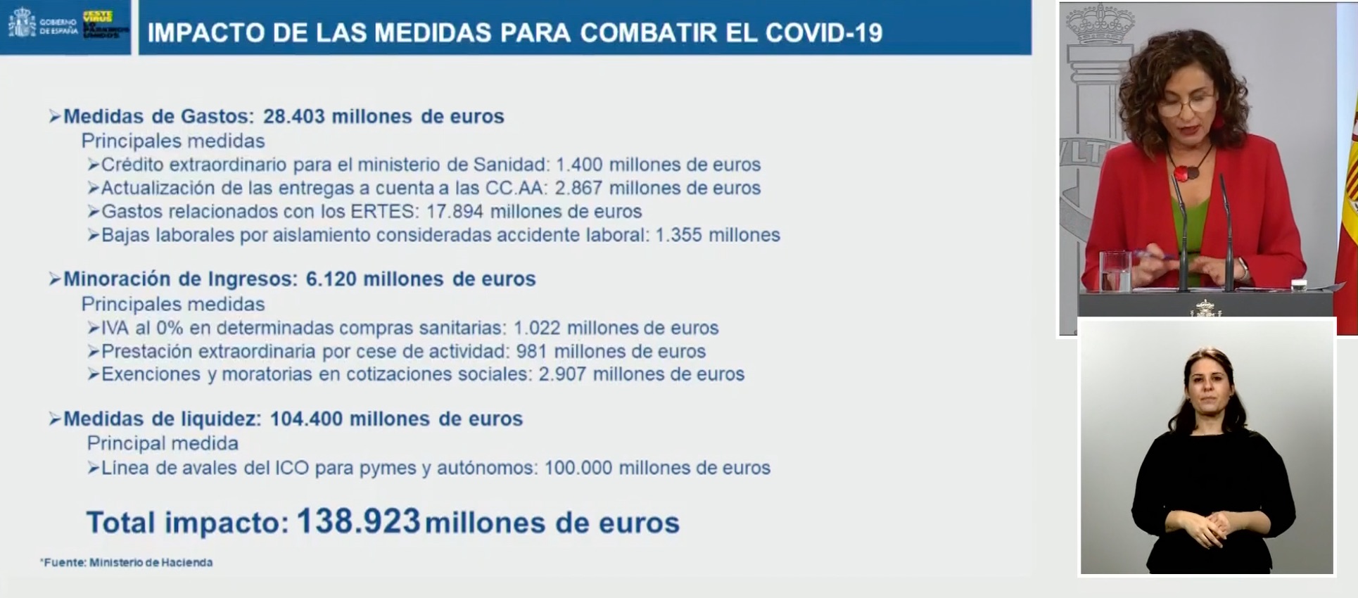 impacto covid19 impacto covid 19