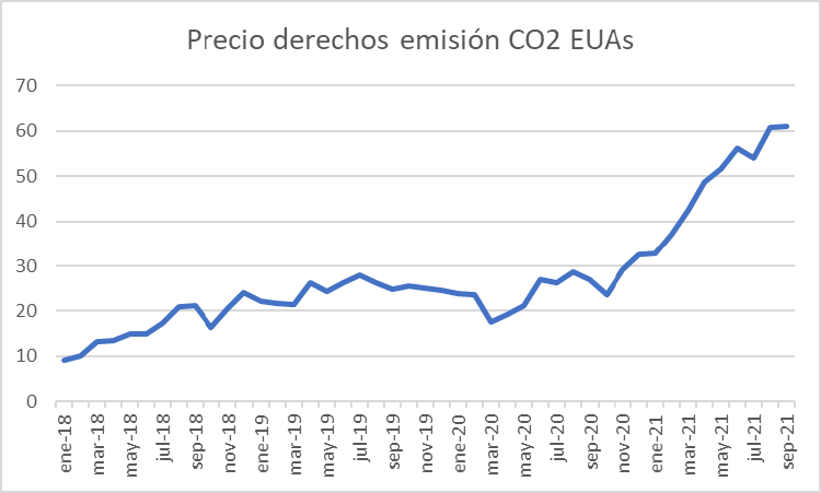 Grafico 2