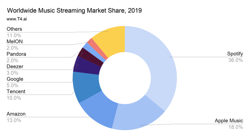 cuota mercado musica en streaming t4 cuota mercado musica en streaming t4