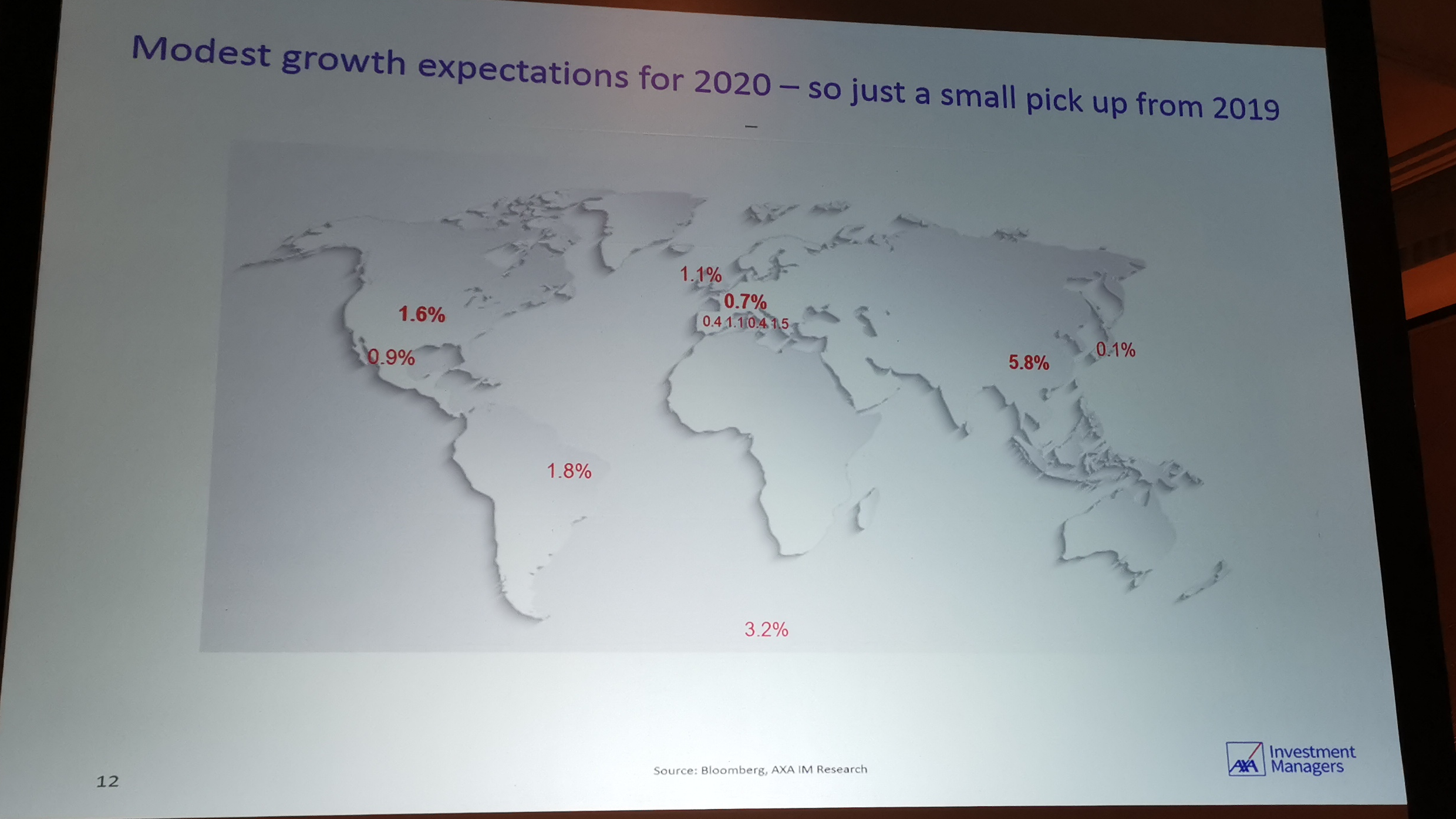 Axa Investment Managers Axa Investment Managers