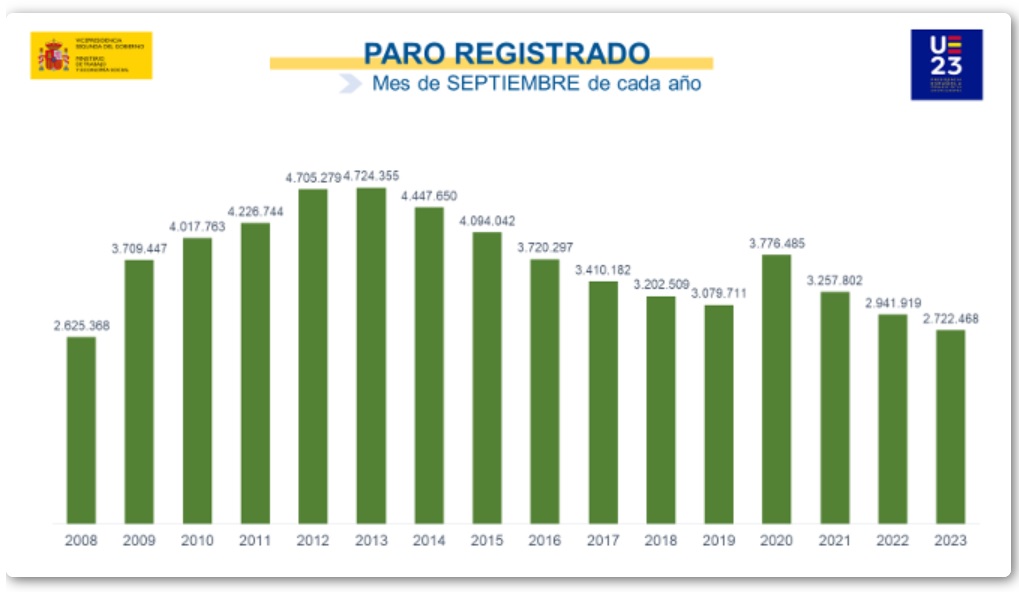 paro septiembre paro septiembre