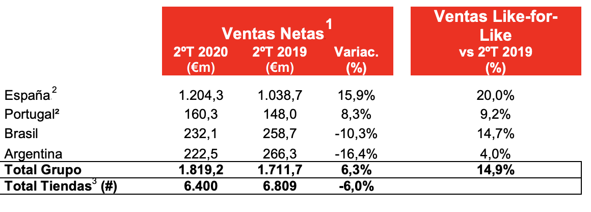 Captura de pantalla 2020 07 16 a las 7.57.16 Captura de pantalla 2020 07 16 a las 7.57.16