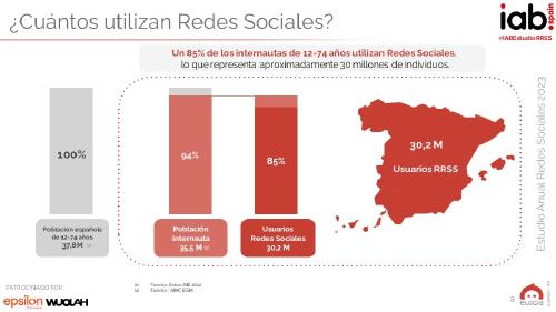 Penetración RRSS España Penetración RRSS España