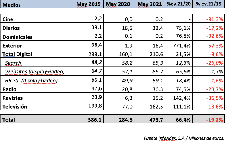 Captura de pantalla 2021 06 25 a las 8.53.33 Captura de pantalla 2021 06 25 a las 8.53.33