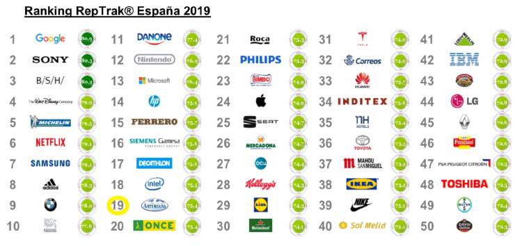 Clasificación Reptrack 2019 Clasificación Reptrack 2019