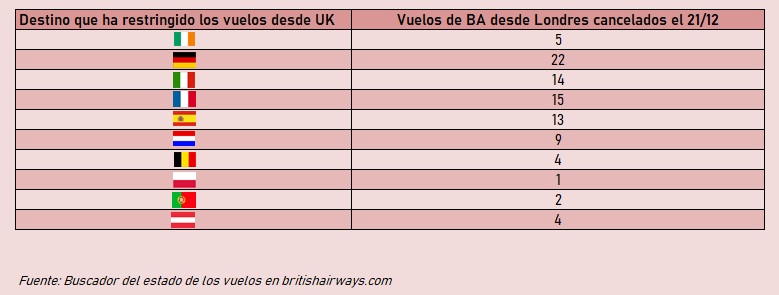 vuelos cancelados vuelos cancelados