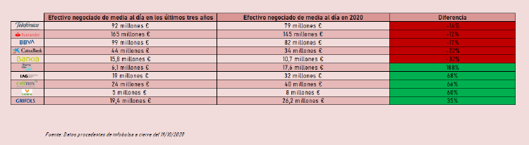 efectivo ibex volumen