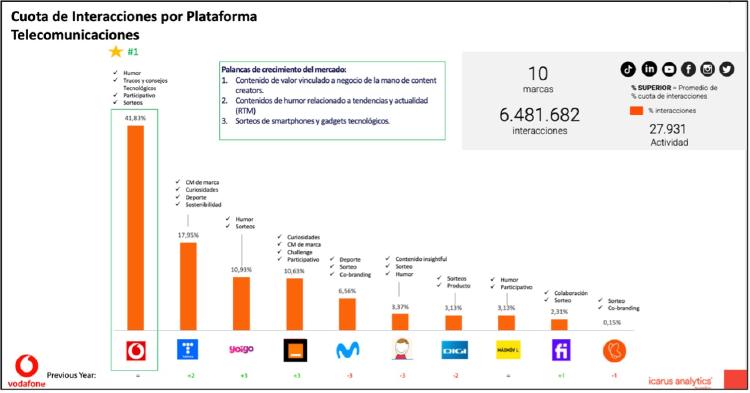 Cuota interacciones_marcas Cuota interacciones_marcas