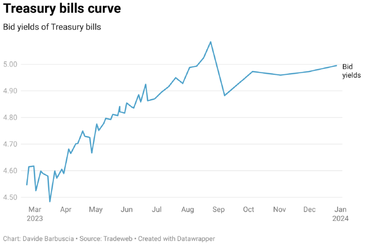 Captura de pantalla 2023 02 21 a las 11.45.50 Captura de pantalla 2023 02 21 a las 11.45.50
