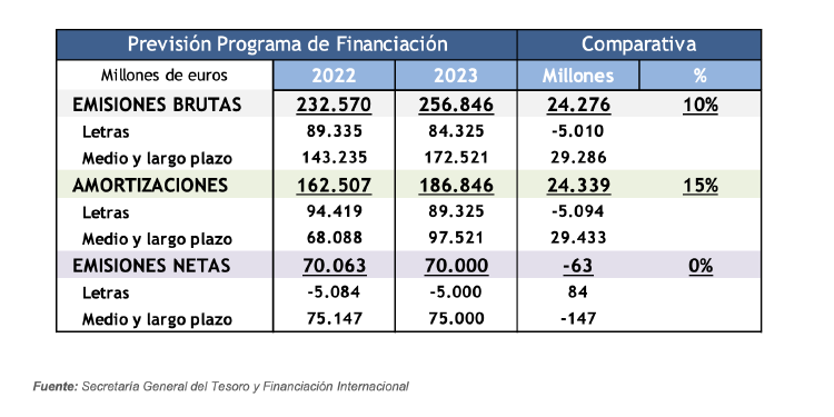 Previsión de Programas de Financiación Previsión de Programas de Financiación