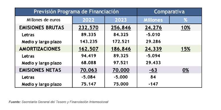 Previsión de Programas de Financiación