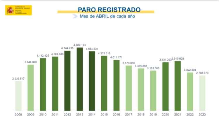 PARO REGISTRADO ABRIL