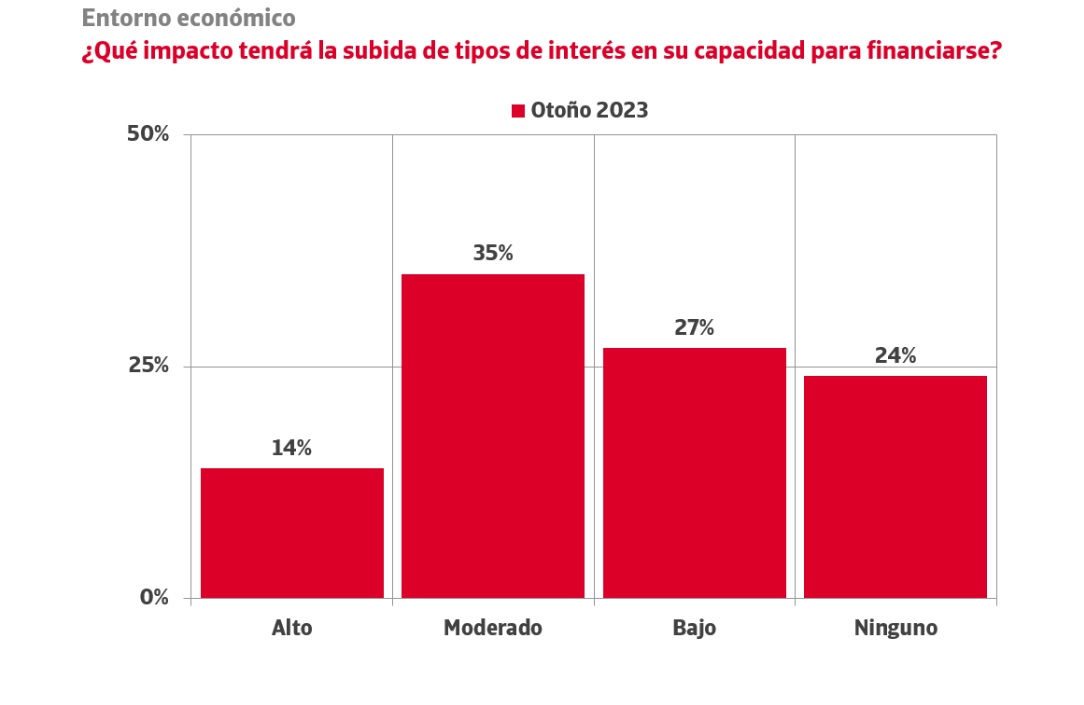 Impagos CyC Impagos CyC