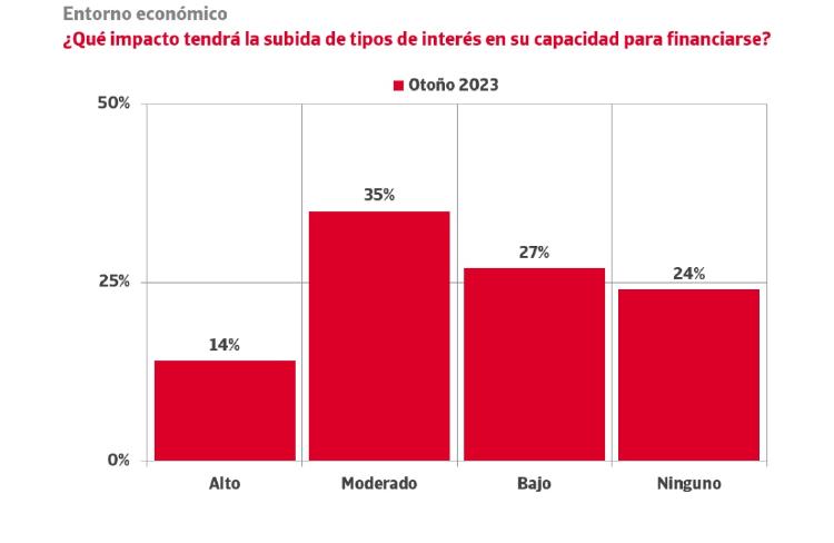 Impagos CyC