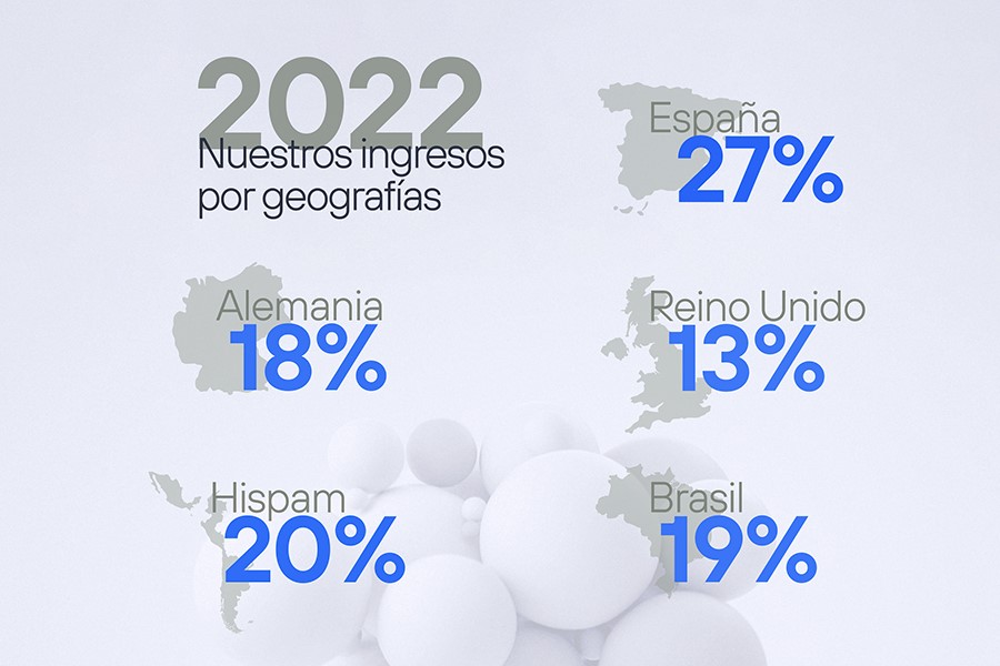 Telefonica por áreas geográficas Telefonica por áreas geográficas