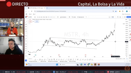 Franco Macchiavelli, analista independiente, analiza en el consultorio el gráfico de Microstrategy Franco Macchiavelli, analista independiente, analiza en el consultorio el gráfico de Microstrategy